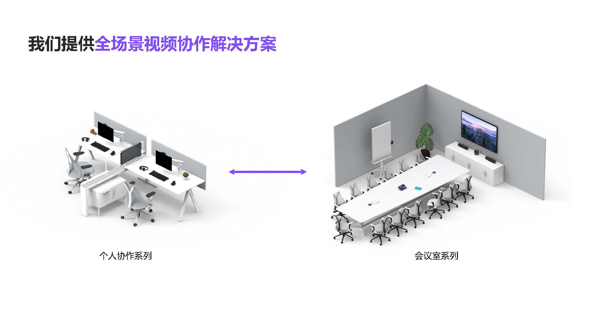智能會議室,羅技攝像頭,<a href='http://m.zhymyc.top/products/2019110150.html' target='_blank'><u>羅技視頻會議</u></a>