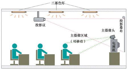 遠程控制<a href='http://m.zhymyc.top/' target='_blank'><u>視頻會議</u></a>在hr工作中的運用